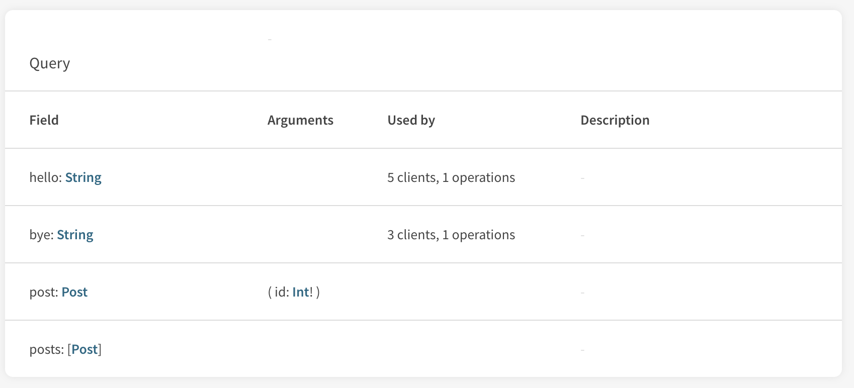 Table of client field usage
